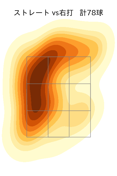 ランバート 配球ヒートマップ(2025年4月)