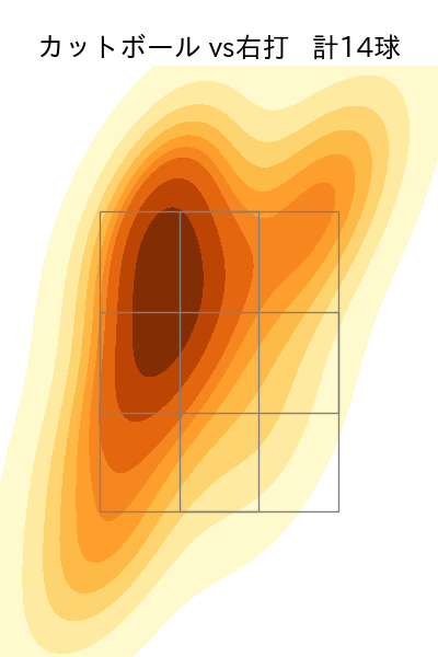 ランバート 配球ヒートマップ(2025年4月)