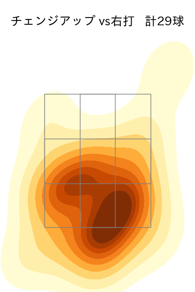 ランバート 配球ヒートマップ(2025年4月)