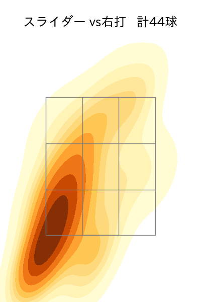 ランバート 配球ヒートマップ(2025年4月)