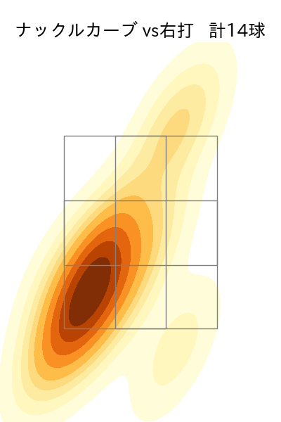 ランバート 配球ヒートマップ(2025年4月)