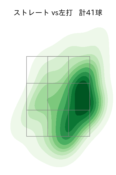 高梨 裕稔 配球ヒートマップ(2025年4月)