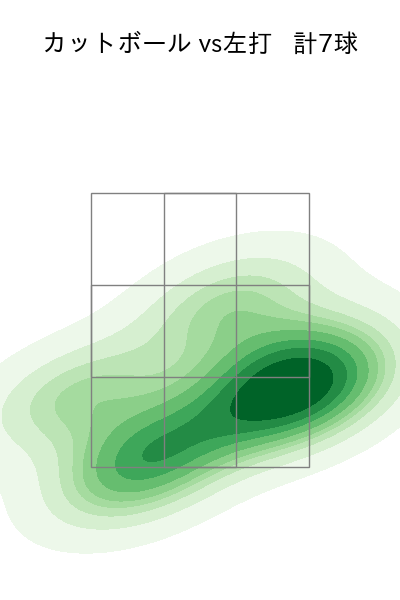 高梨 裕稔 配球ヒートマップ(2025年4月)