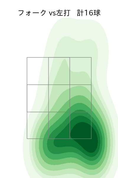 高梨 裕稔 配球ヒートマップ(2025年4月)