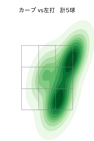 高梨 裕稔 配球ヒートマップ(2025年4月)