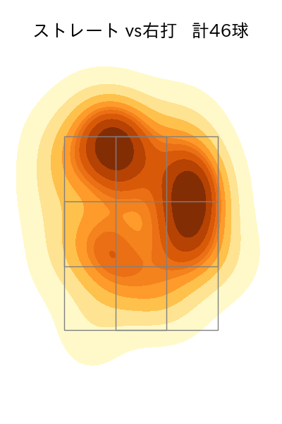 高梨 裕稔 配球ヒートマップ(2025年4月)