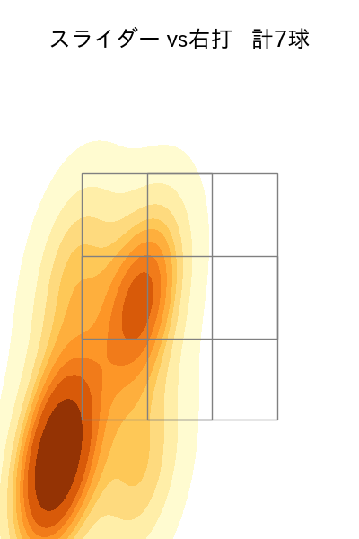 高梨 裕稔 配球ヒートマップ(2025年4月)