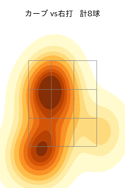 高梨 裕稔 配球ヒートマップ(2025年4月)