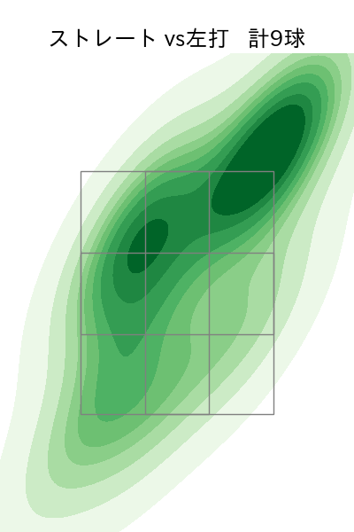 矢崎 拓也 配球ヒートマップ(2025年4月)