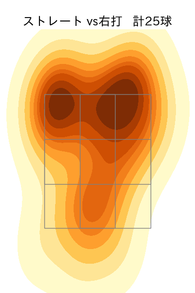 矢崎 拓也 配球ヒートマップ(2025年4月)