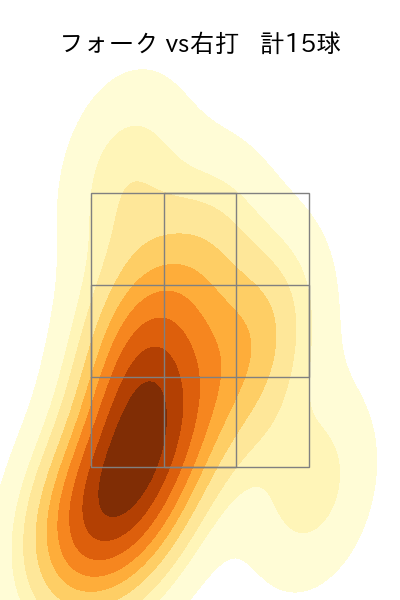 矢崎 拓也 配球ヒートマップ(2025年4月)