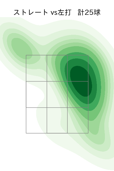 山本 大貴 配球ヒートマップ(2025年4月)