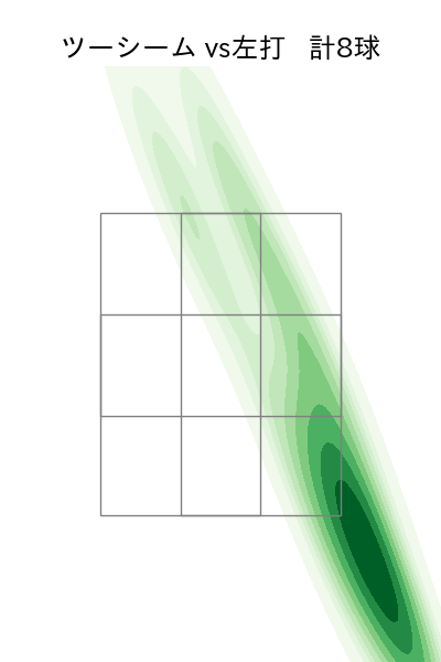 山本 大貴 配球ヒートマップ(2025年4月)