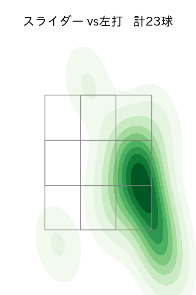 山本 大貴 配球ヒートマップ(2025年4月)