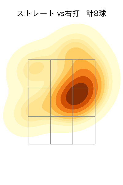 山本 大貴 配球ヒートマップ(2025年4月)
