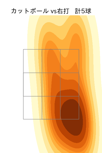 山本 大貴 配球ヒートマップ(2025年4月)