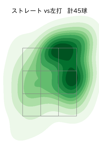 小澤 怜史 配球ヒートマップ(2025年4月)