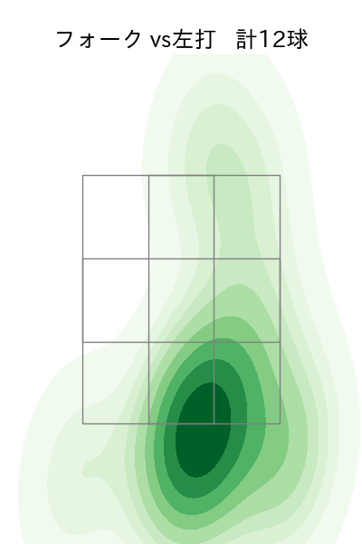 小澤 怜史 配球ヒートマップ(2025年4月)