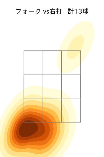 小澤 怜史 配球ヒートマップ(2025年4月)