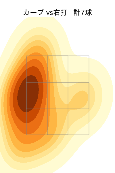 小澤 怜史 配球ヒートマップ(2025年4月)