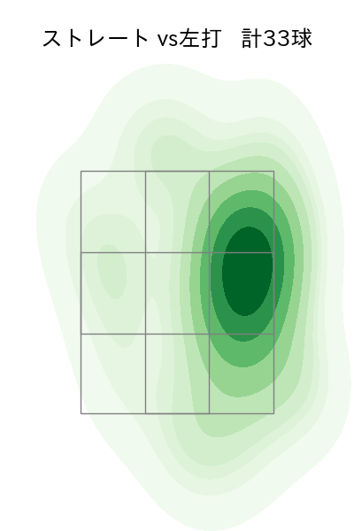 高橋 奎二 配球ヒートマップ(2025年4月)