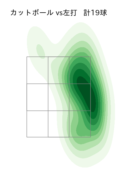 高橋 奎二 配球ヒートマップ(2025年4月)