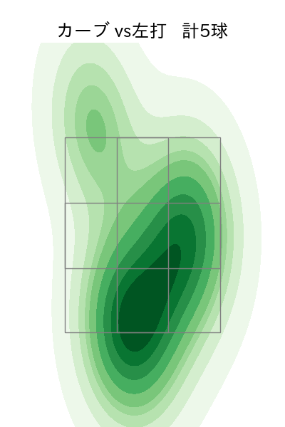 高橋 奎二 配球ヒートマップ(2025年4月)
