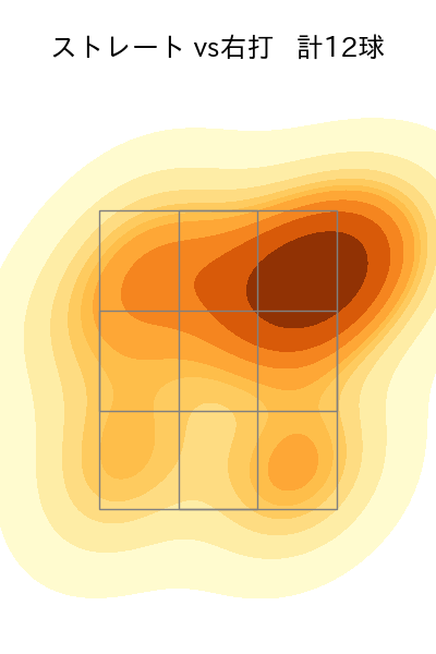 高橋 奎二 配球ヒートマップ(2025年4月)