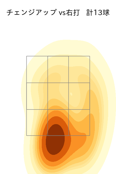 高橋 奎二 配球ヒートマップ(2025年4月)