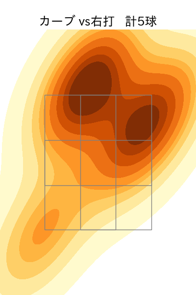 高橋 奎二 配球ヒートマップ(2025年4月)