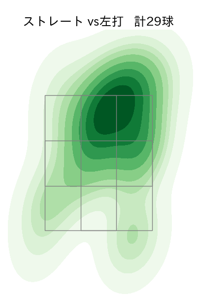 バウマン 配球ヒートマップ(2025年4月)