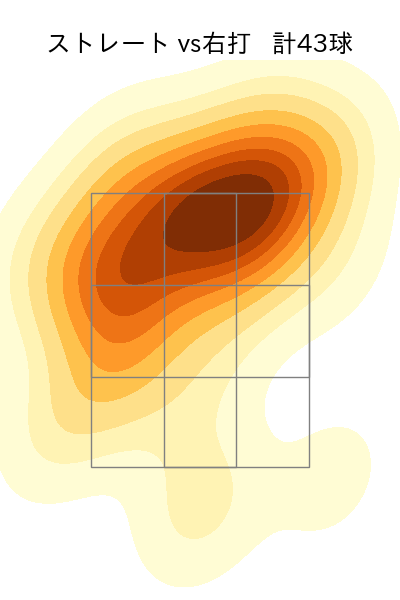 バウマン 配球ヒートマップ(2025年4月)