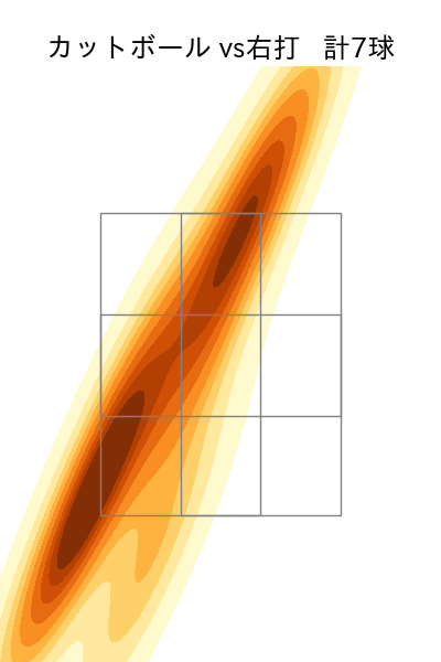 バウマン 配球ヒートマップ(2025年4月)