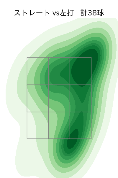 阪口 皓亮 配球ヒートマップ(2025年4月)