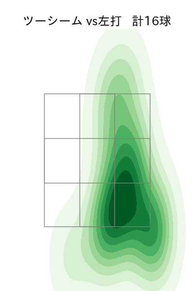 阪口 皓亮 配球ヒートマップ(2025年4月)