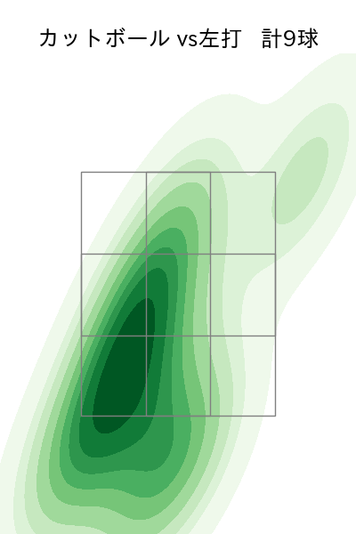 阪口 皓亮 配球ヒートマップ(2025年4月)
