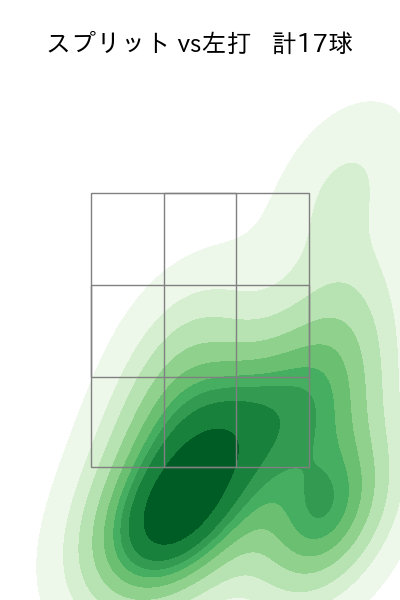 阪口 皓亮 配球ヒートマップ(2025年4月)