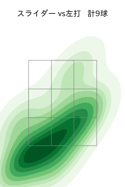 阪口 皓亮 配球ヒートマップ(2025年4月)