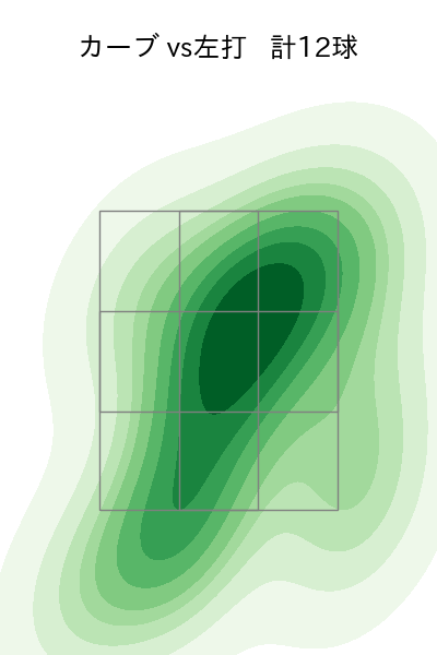 阪口 皓亮 配球ヒートマップ(2025年4月)