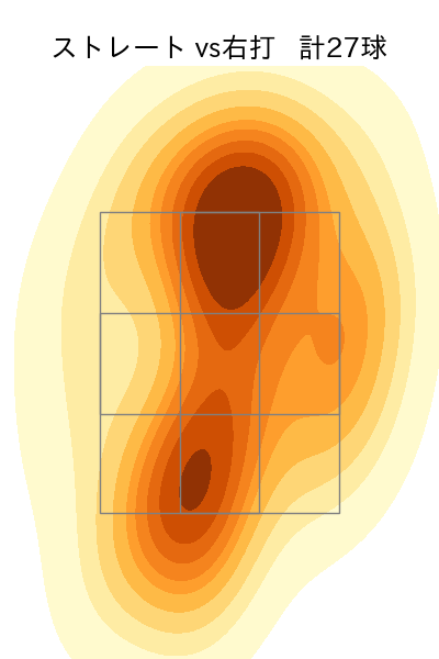 阪口 皓亮 配球ヒートマップ(2025年4月)