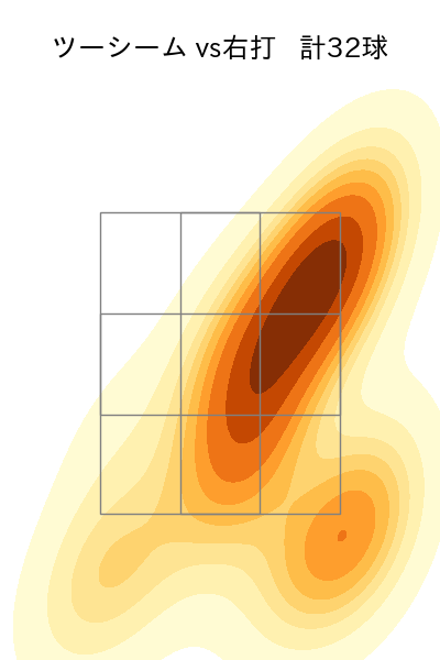 阪口 皓亮 配球ヒートマップ(2025年4月)