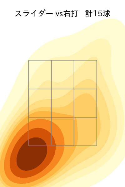 阪口 皓亮 配球ヒートマップ(2025年4月)