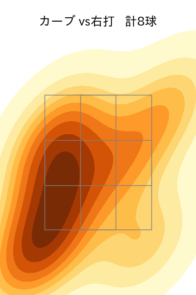 阪口 皓亮 配球ヒートマップ(2025年4月)
