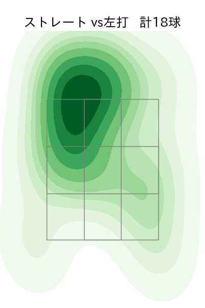 アビラ 配球ヒートマップ(2025年5月)