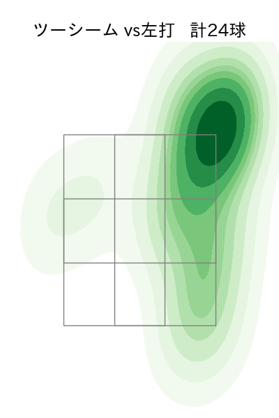 アビラ 配球ヒートマップ(2025年5月)