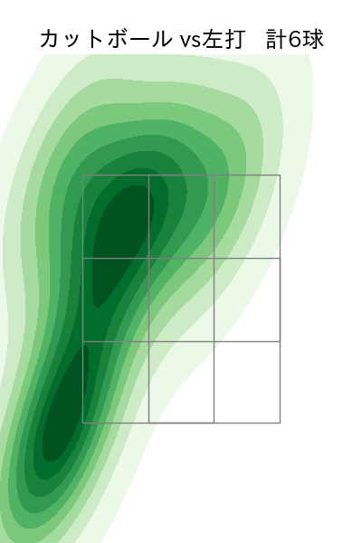 アビラ 配球ヒートマップ(2025年5月)