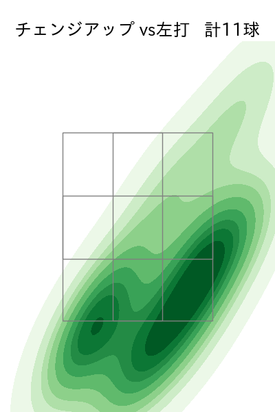 アビラ 配球ヒートマップ(2025年5月)