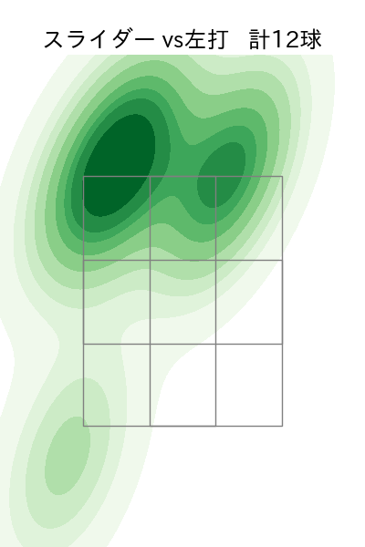 アビラ 配球ヒートマップ(2025年5月)