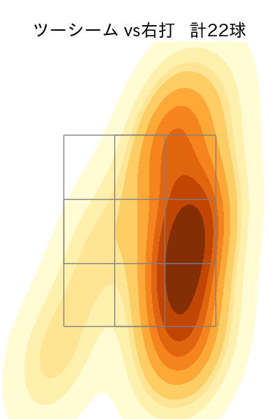 アビラ 配球ヒートマップ(2025年5月)
