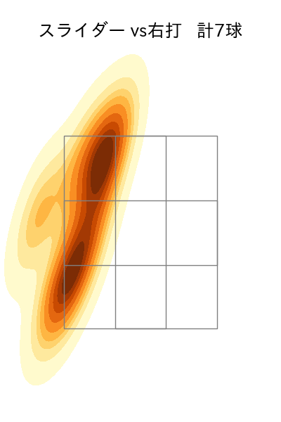 アビラ 配球ヒートマップ(2025年5月)